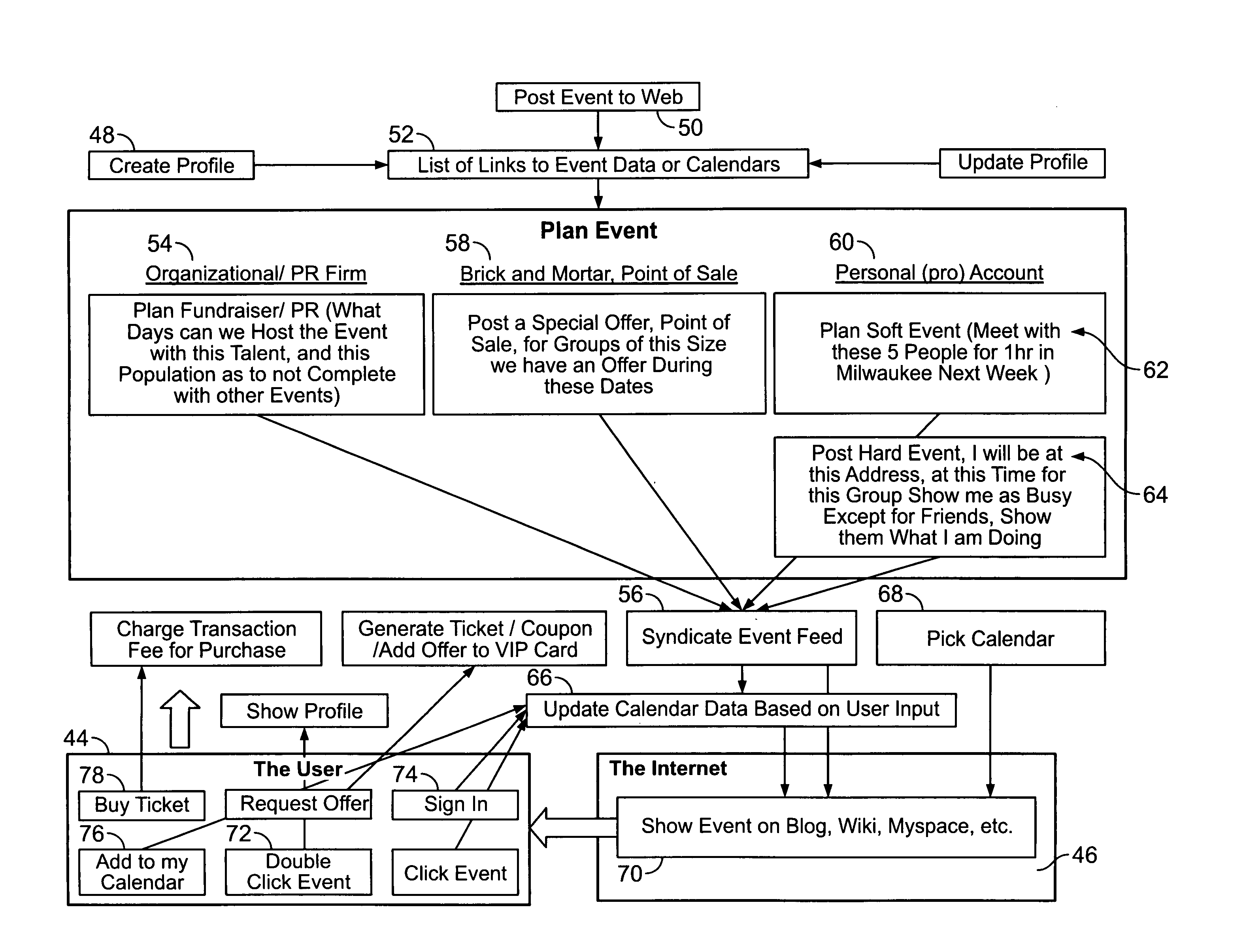 Event management system and method with calendar interface