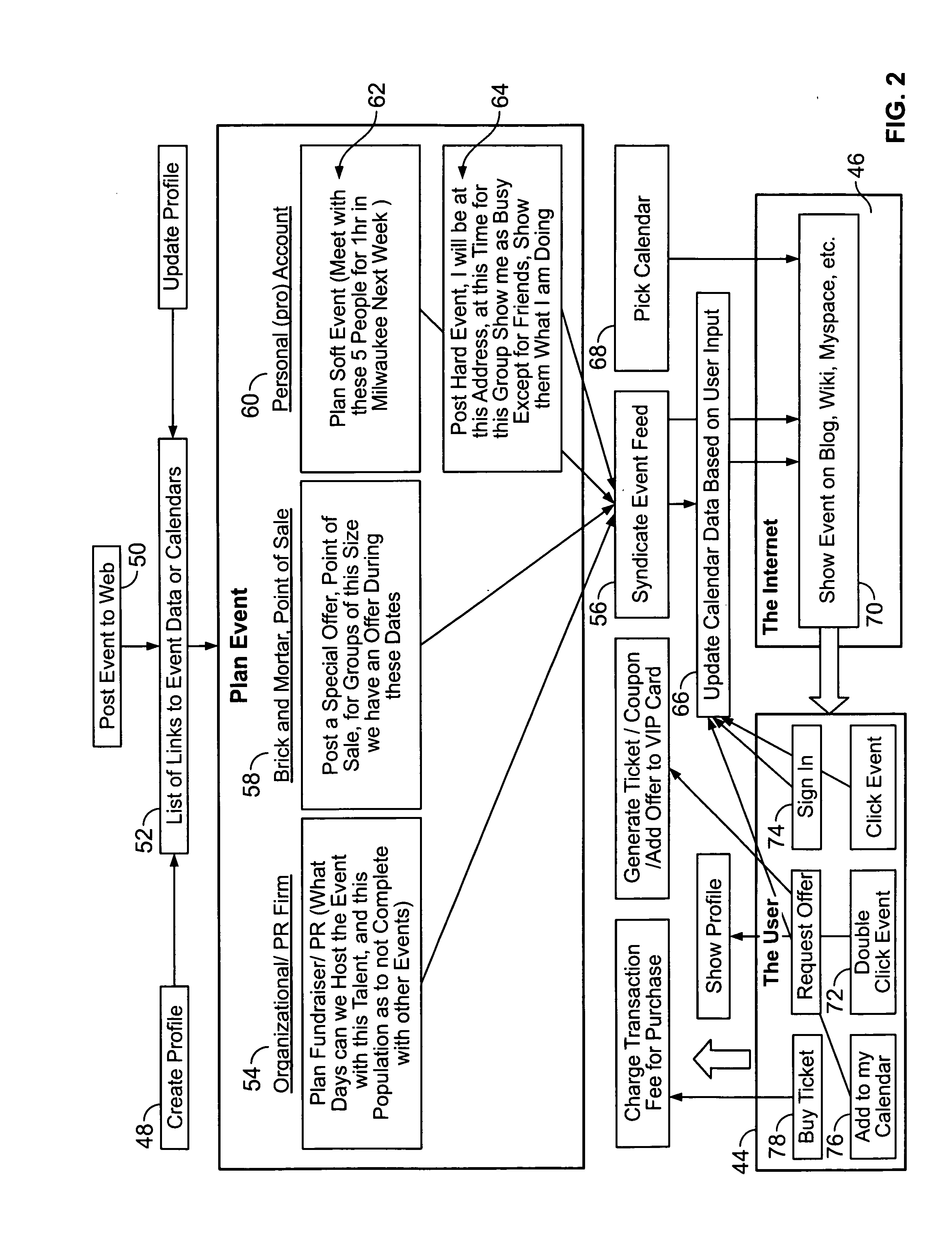 Event management system and method with calendar interface