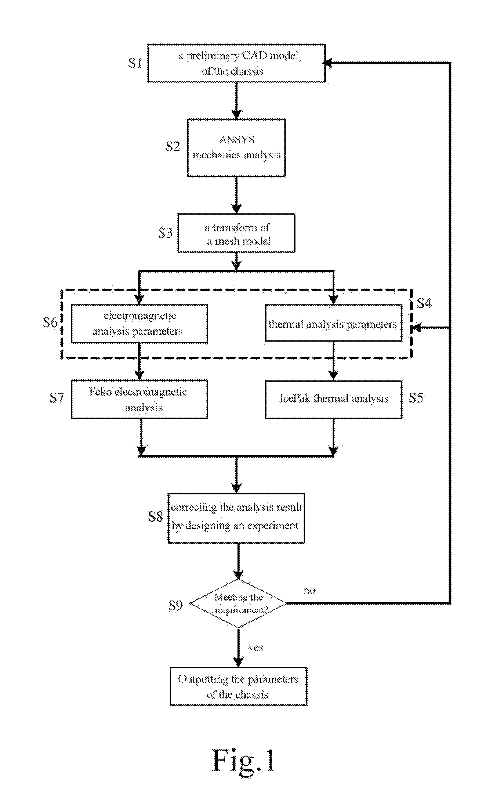 Optimization design method for the chassis structure of an electronic device based on mechanical, electrical and thermal three-field coupling