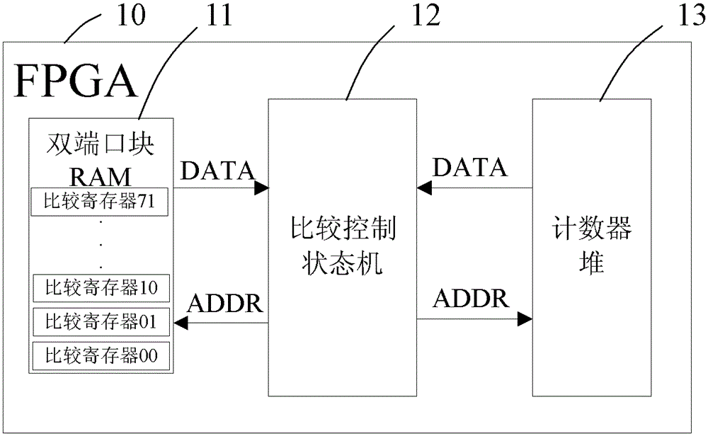 System and method for realizing plc high-speed pulse counting based on fpga