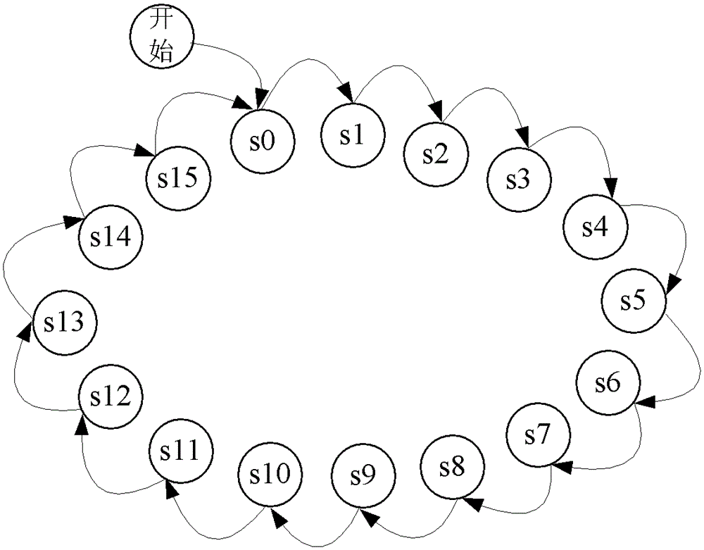 System and method for realizing plc high-speed pulse counting based on fpga