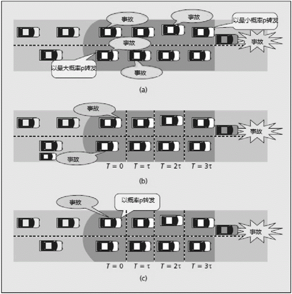 Method and device of alleviating VANET broadcast storm