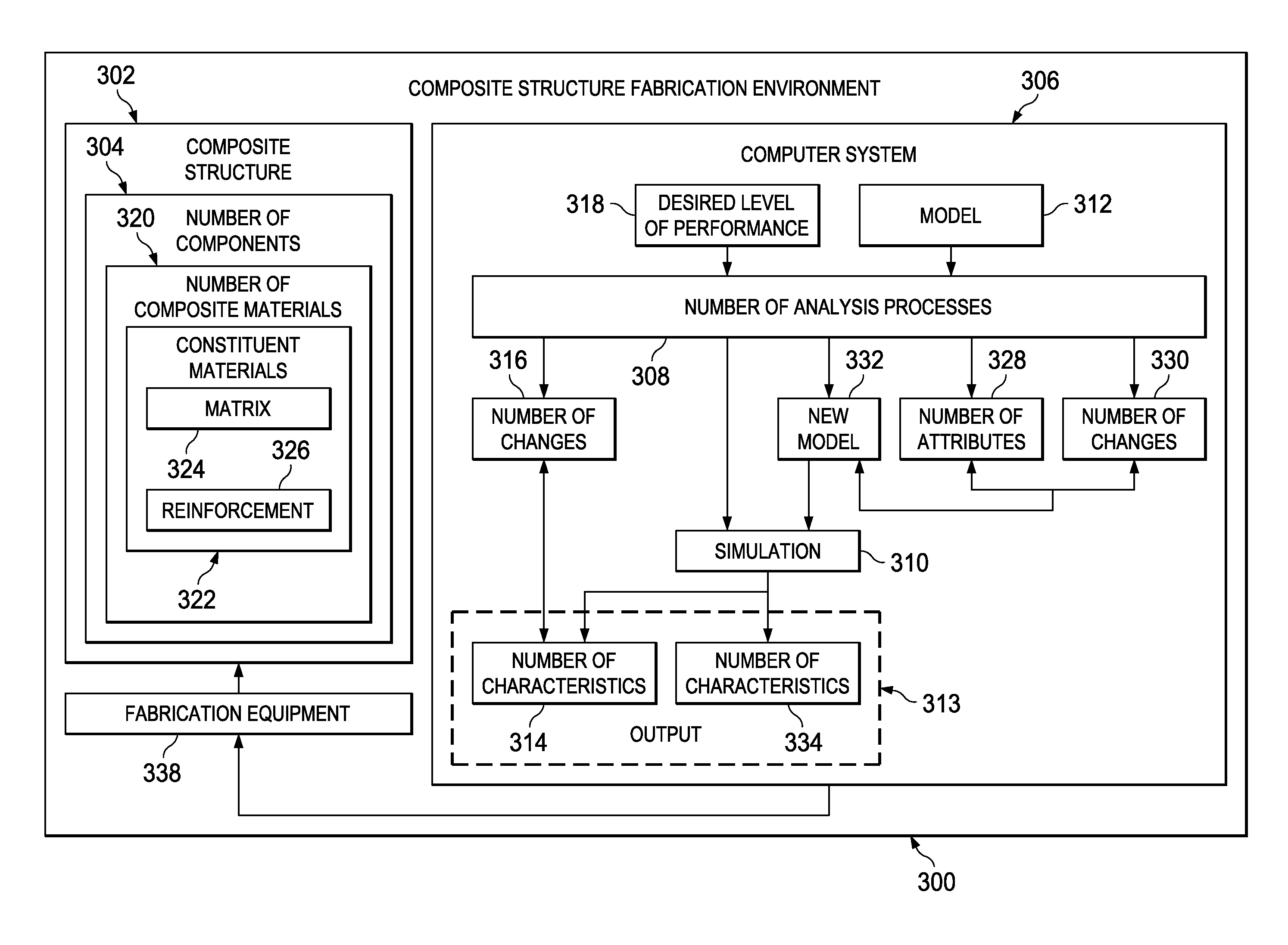 Multi-scale modeling of composite structures