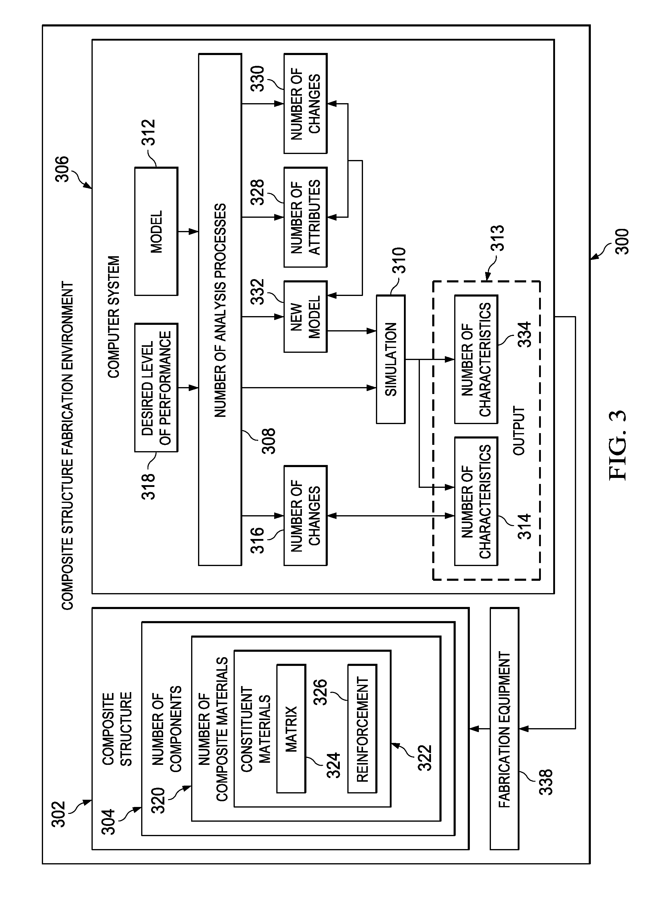 Multi-scale modeling of composite structures