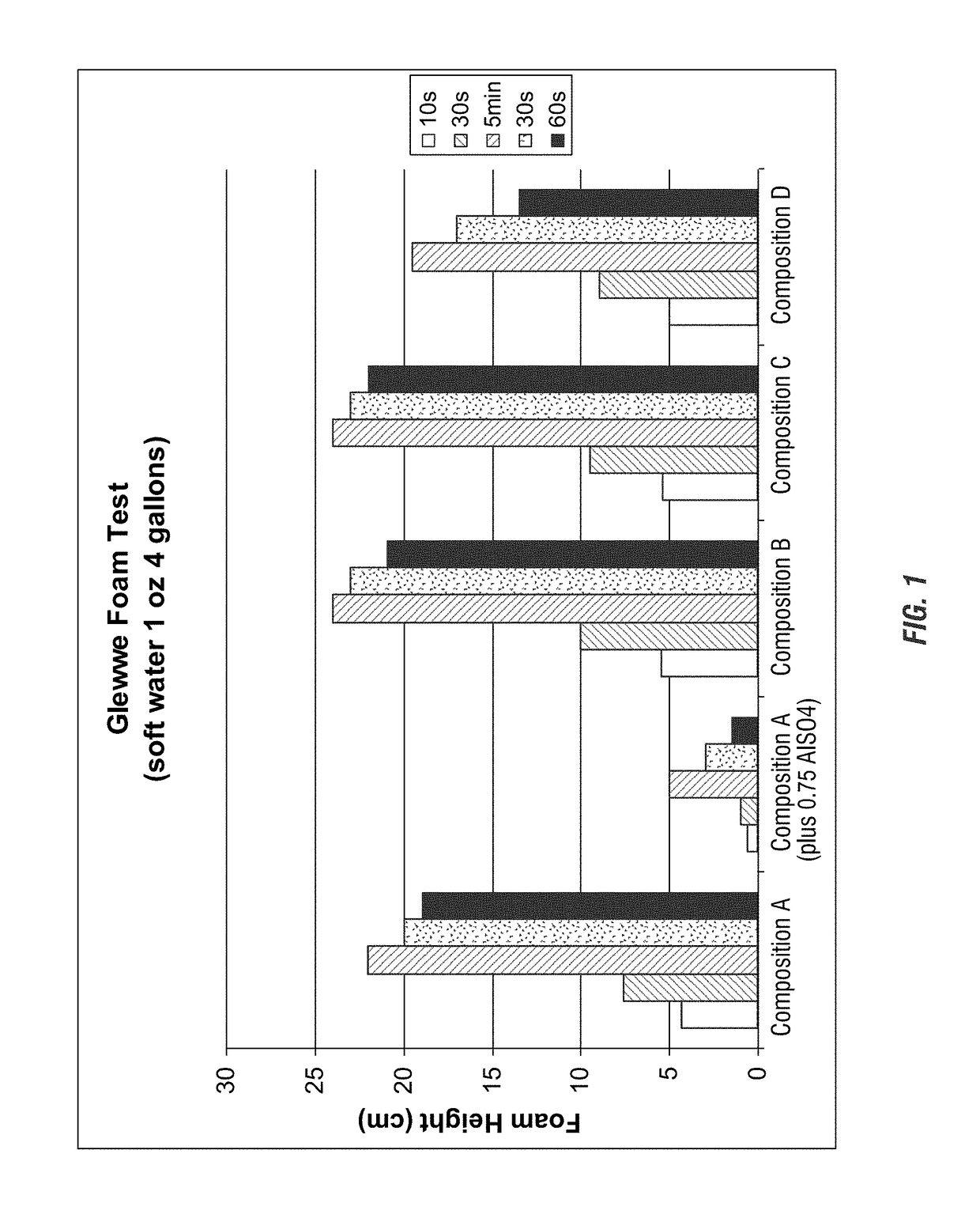 Defoamer useful in a peracid composition with anionic surfactants