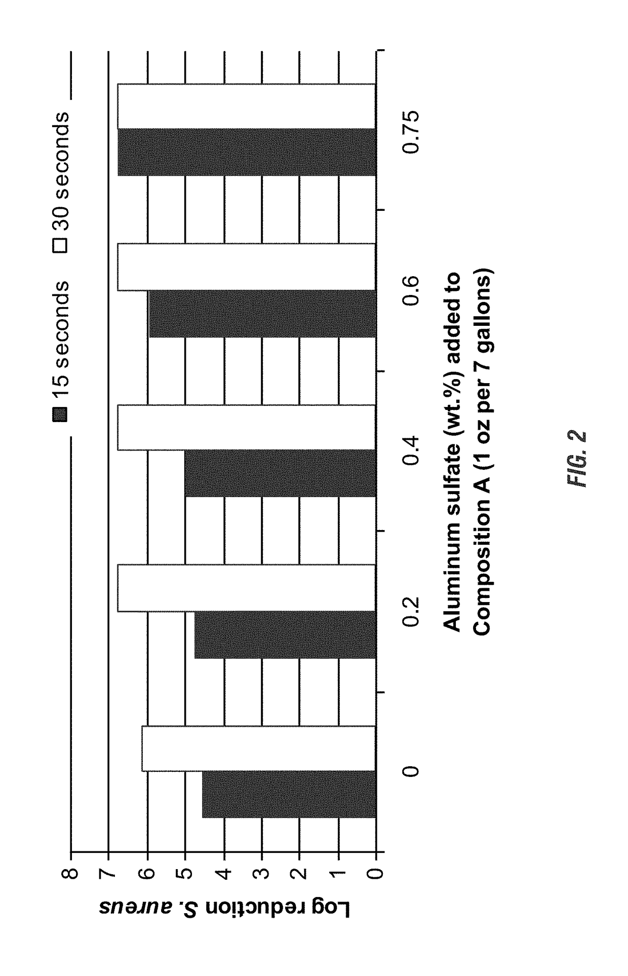 Defoamer useful in a peracid composition with anionic surfactants