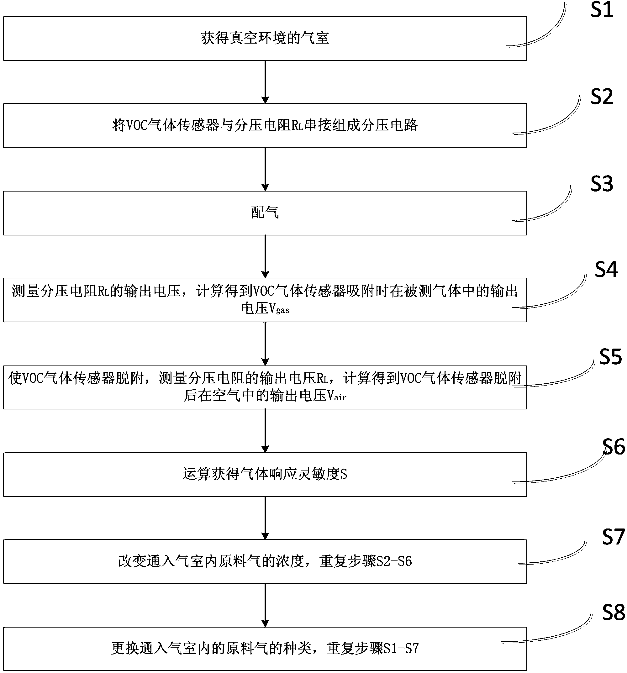 Measuring system and method of gas response sensitivity in oxygen-free environment