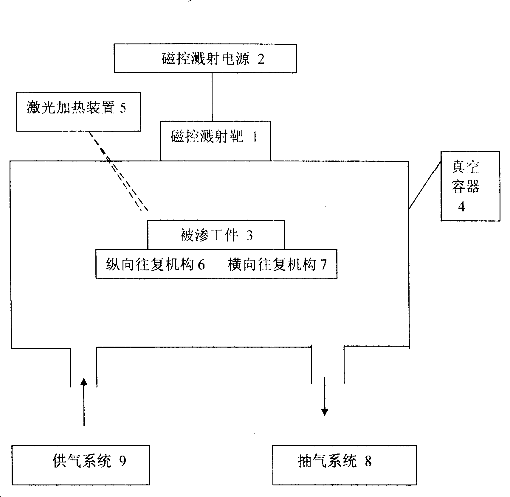 Composite plating process and equipment for magnetron sputtering-laser heating