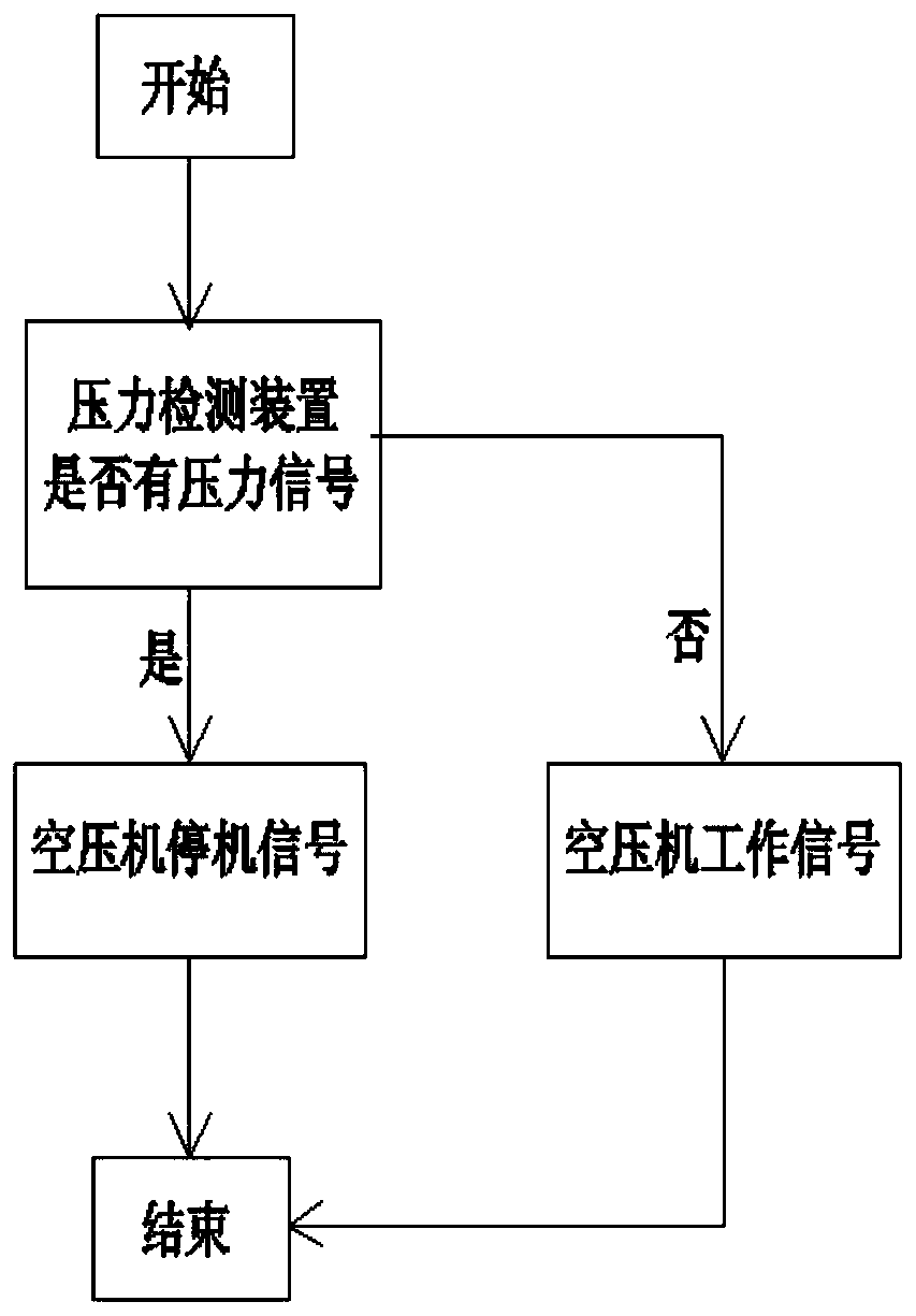 Electric air compressor start-stop system and method for new energy vehicle