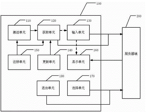 A television user interaction system and method thereof