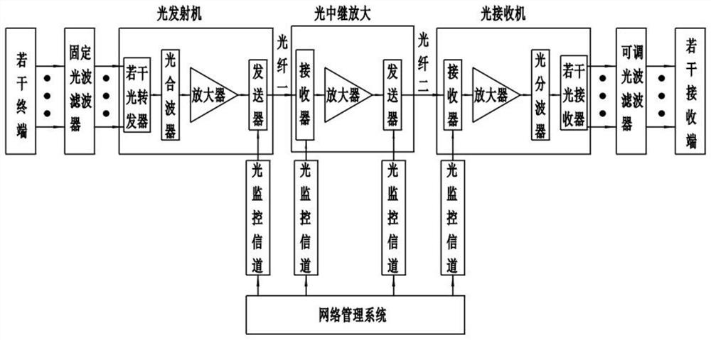 Intelligent optical network communication system based on wavelength division multiplexing optical switching technology