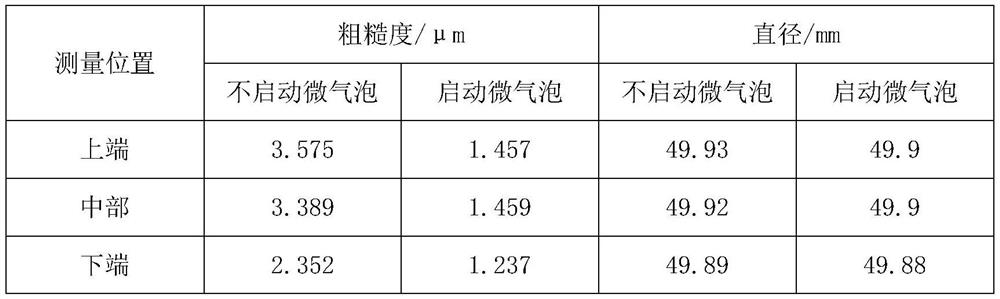 Micro-nano bubble enhanced plasma polishing method