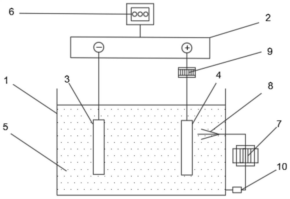 Micro-nano bubble enhanced plasma polishing method