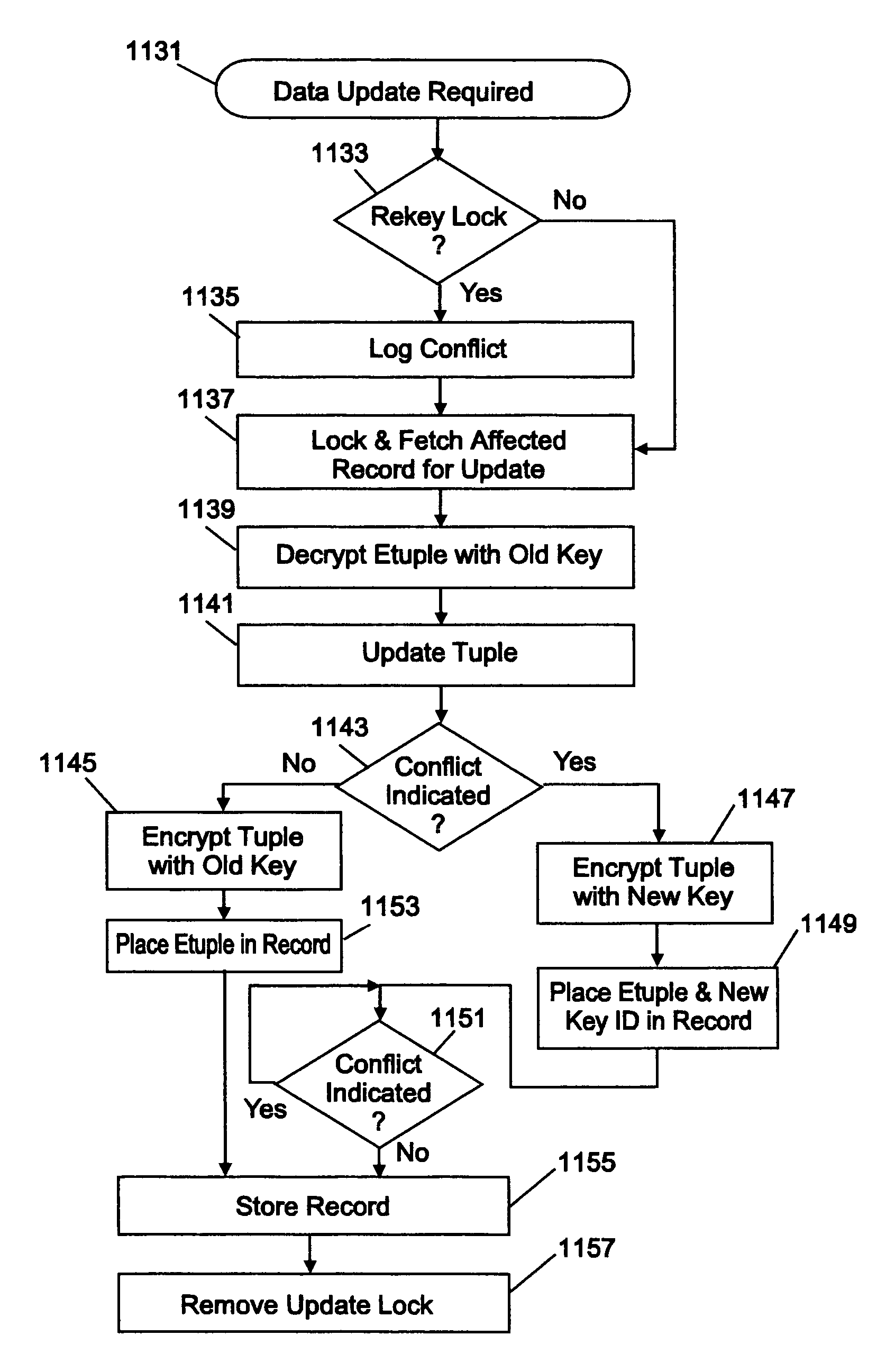 Efficient key updates in encrypted database systems