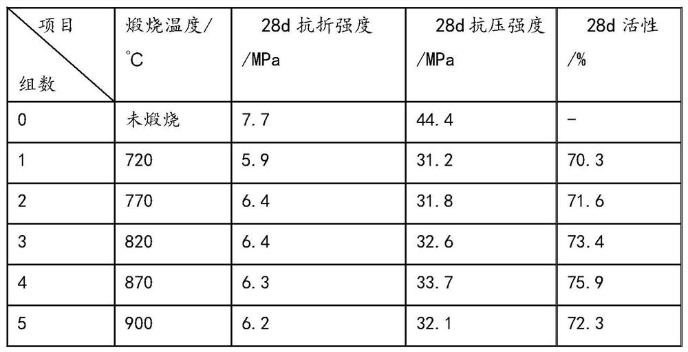 Method for preparing cement mixture from sand washing sludge