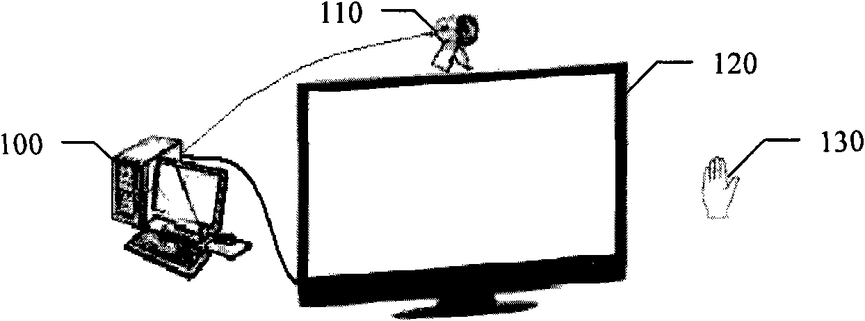 Information equipment and control method and system thereof