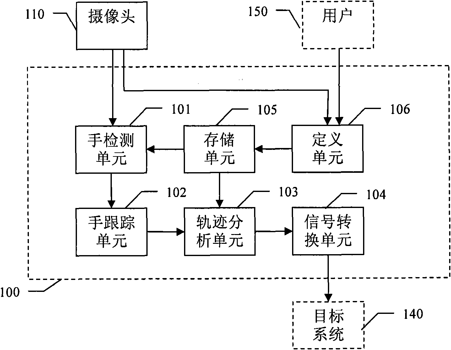 Information equipment and control method and system thereof