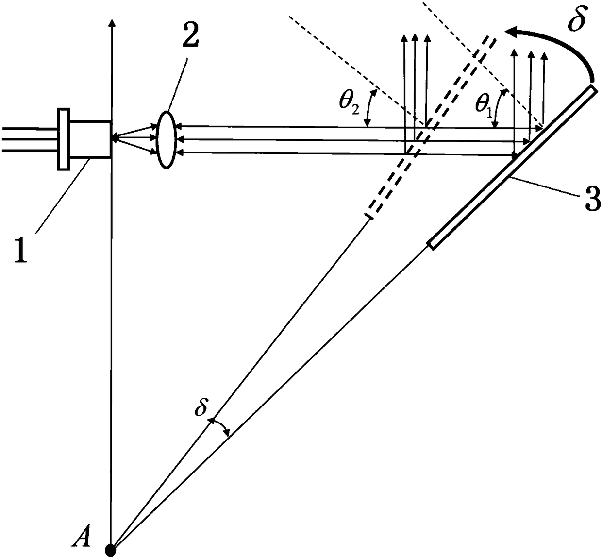 Multi-Wavelength External Cavity Lasers for Fluorescence-Free Raman Spectrometers