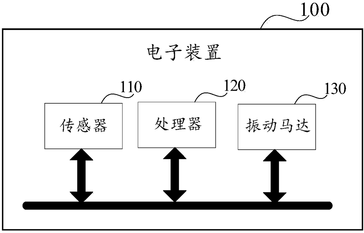 Electronic device, protection method for dropping and related products