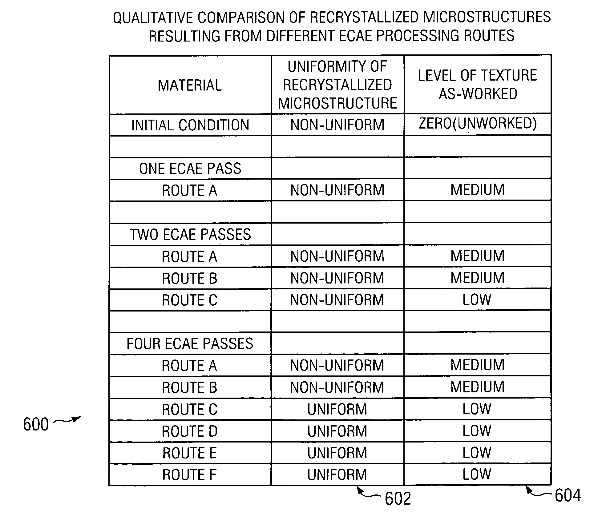 Equal channel angular extrusion method