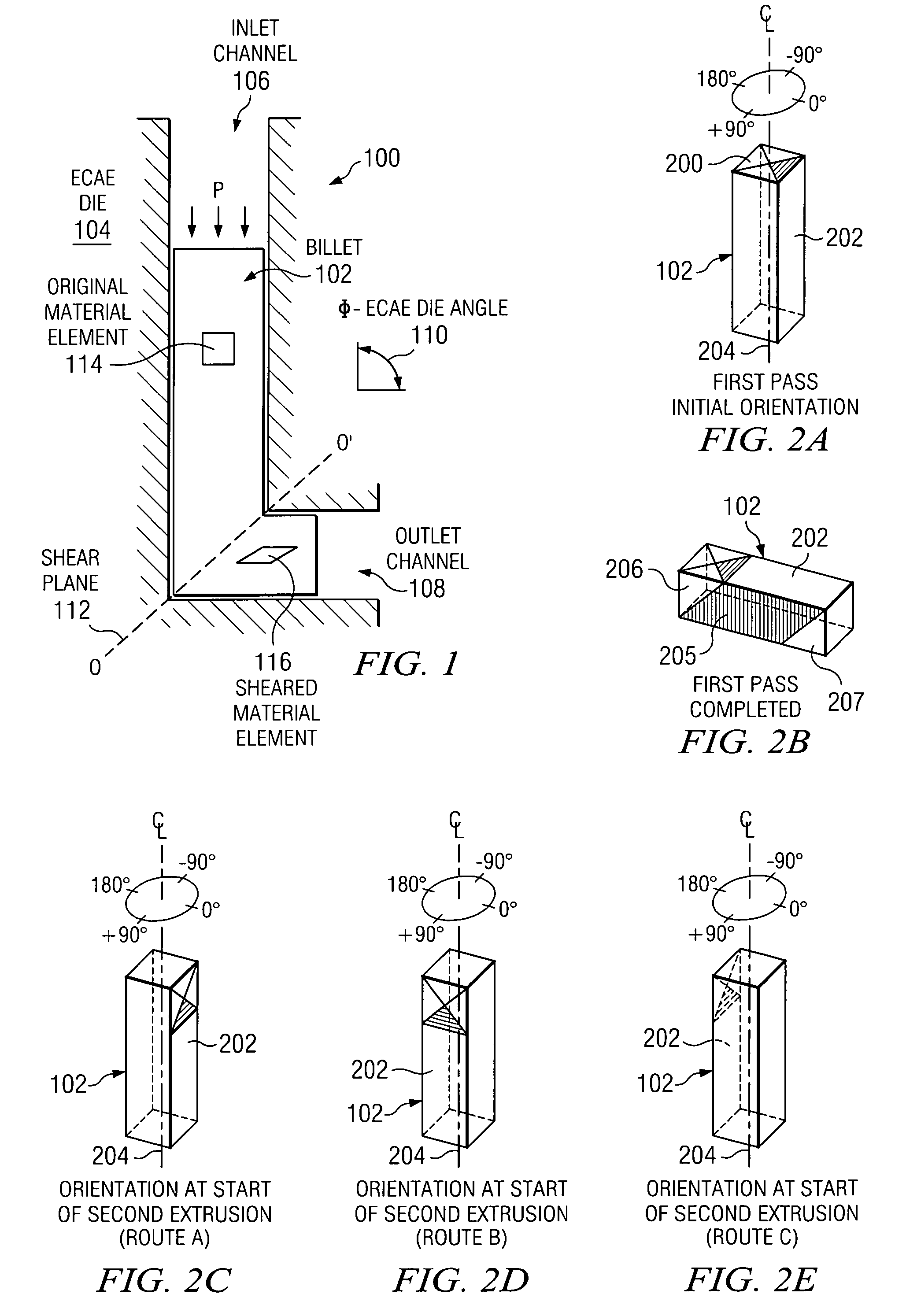 Equal channel angular extrusion method