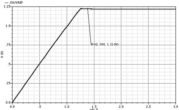 Circuit and method for achieving low pressure and high precision of reference voltage source