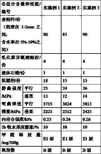 Lightweight and high-strength wheat straw board of oriented structure