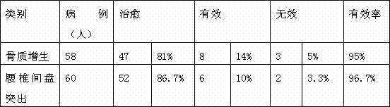 External-use traditional Chinese medicine ointment for treating hyperostosis and lumbar disc herniation