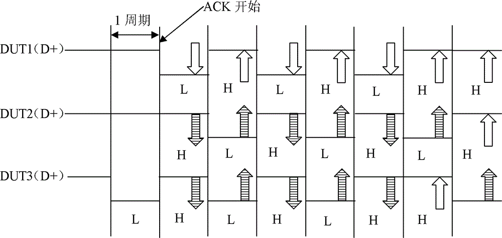 Silicon wafer-level automatic tester and test method for usb chip