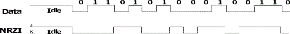 Silicon wafer-level automatic tester and test method for usb chip