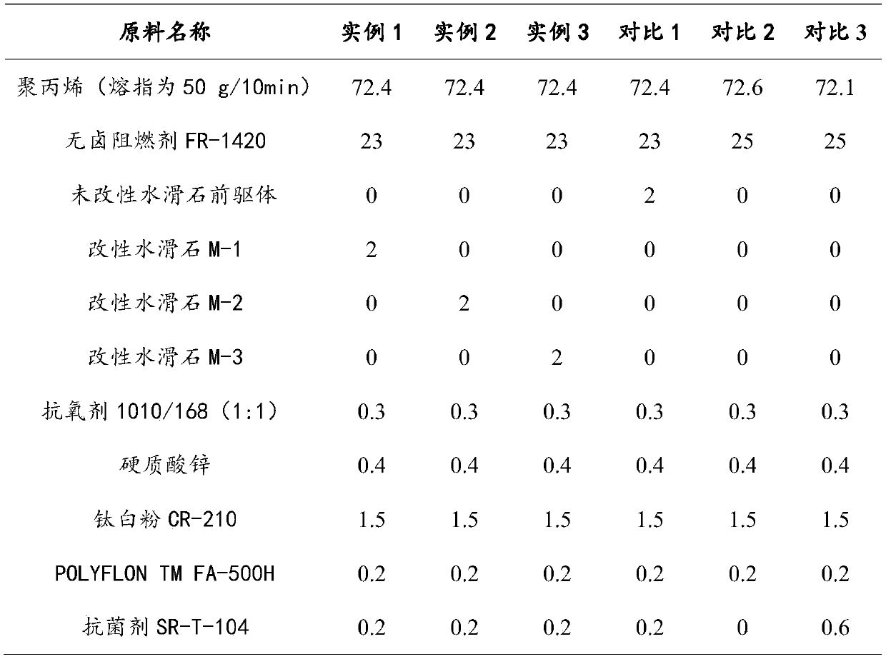 High-fluidity antibacterial halogen-free flame retardant composite material and preparation method thereof