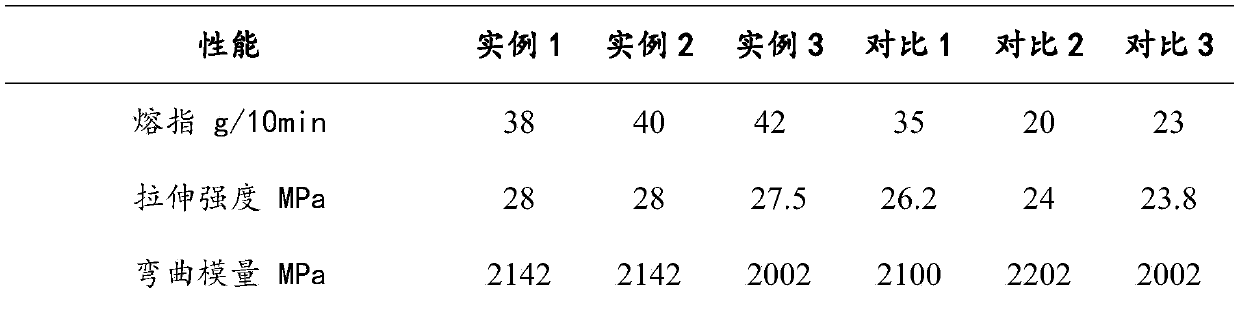 High-fluidity antibacterial halogen-free flame retardant composite material and preparation method thereof