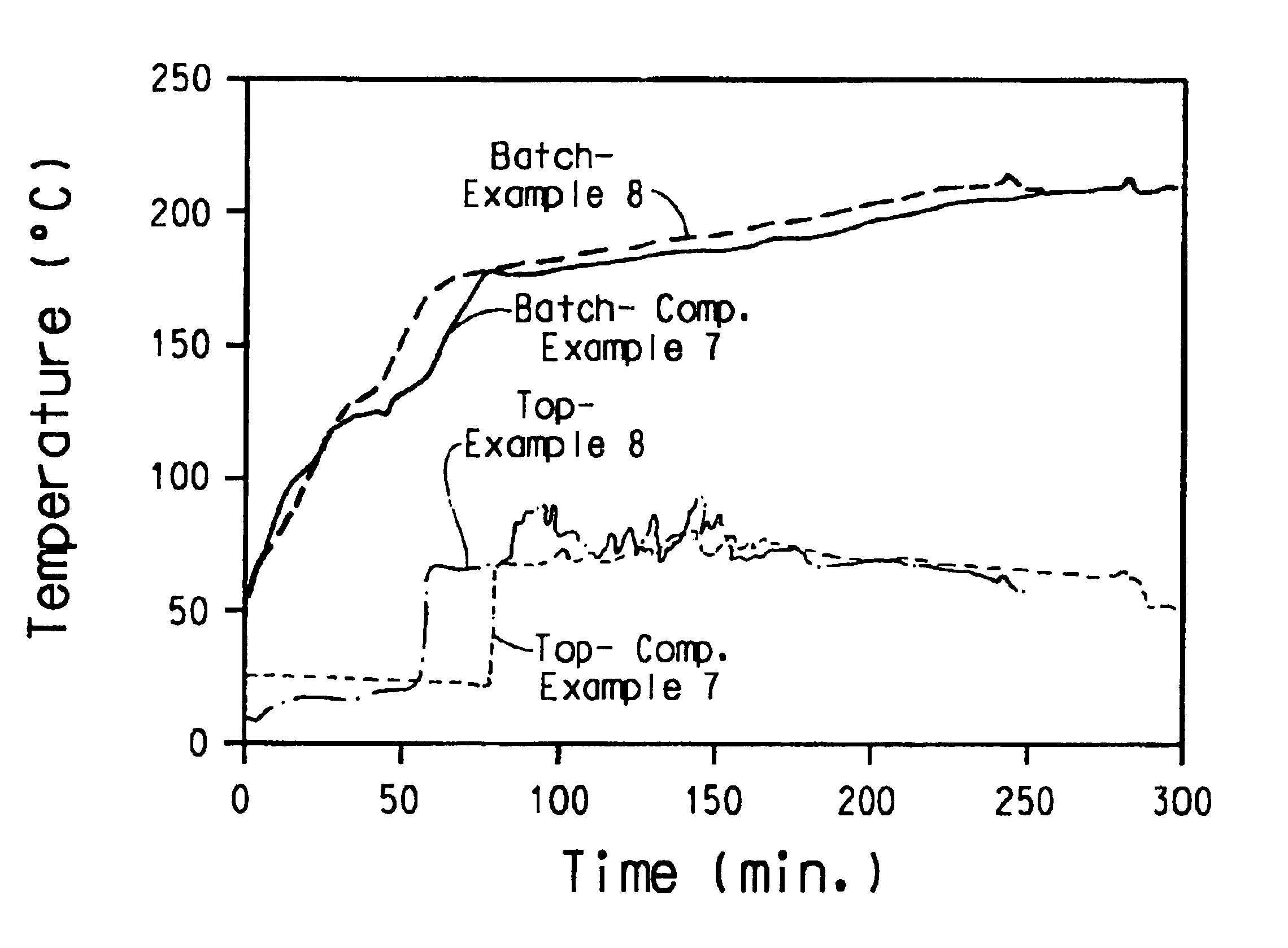 Titanium-zirconium catalyst compositions and use thereof