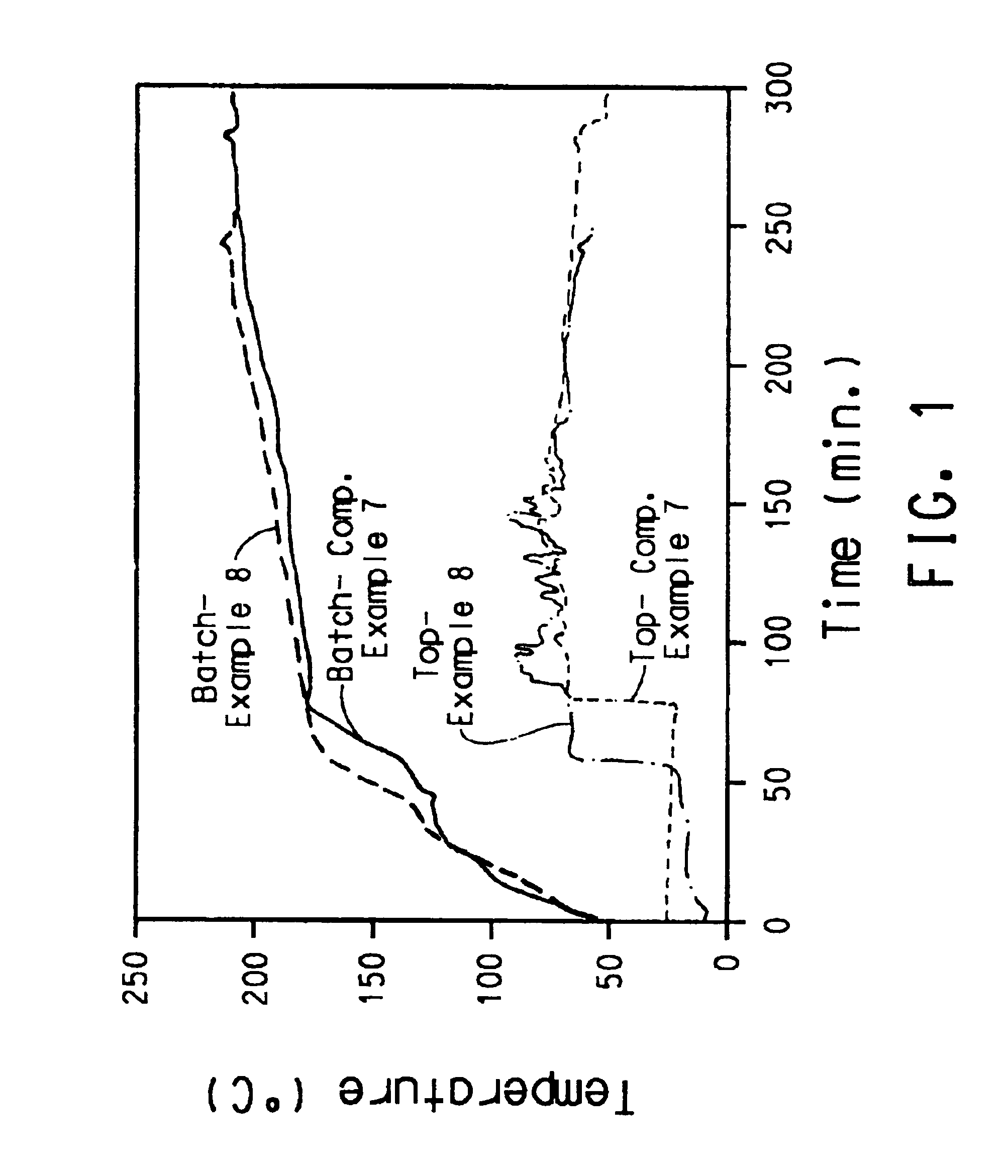 Titanium-zirconium catalyst compositions and use thereof