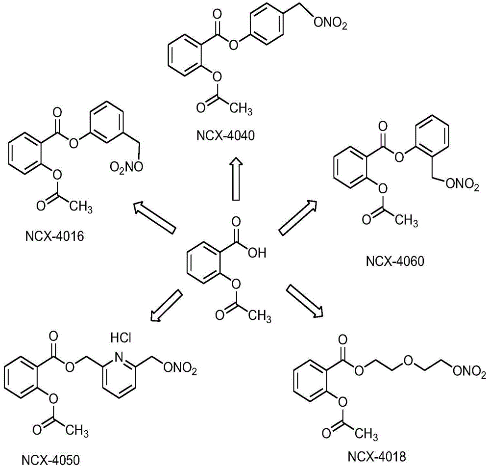 Nitric oxide-donating non-steroidal anti-inflammatory drug β-cyclodextrin or its derivative inclusion compound and its preparation method and use