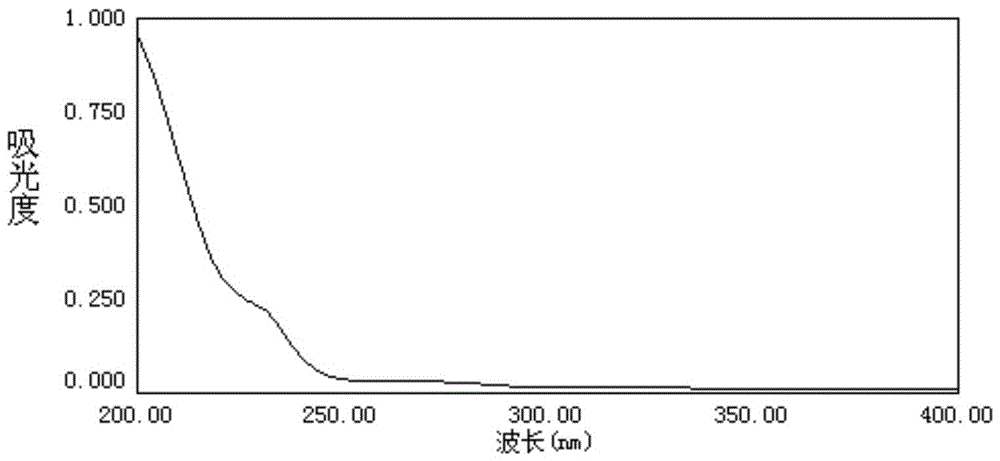 Nitric oxide-donating non-steroidal anti-inflammatory drug β-cyclodextrin or its derivative inclusion compound and its preparation method and use