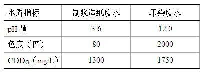 Composite organic and inorganic polymeric flocculant and preparation process and application of composite organic and inorganic polymeric flocculant