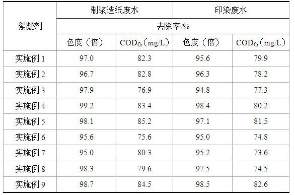 Composite organic and inorganic polymeric flocculant and preparation process and application of composite organic and inorganic polymeric flocculant