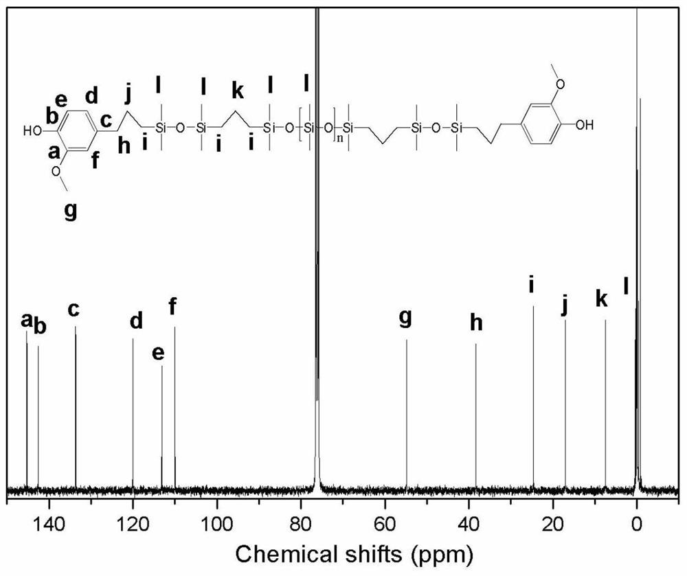 A kind of phenol-terminated polysiloxane and its preparation method and a kind of polysiloxane-polycarbonate copolymer