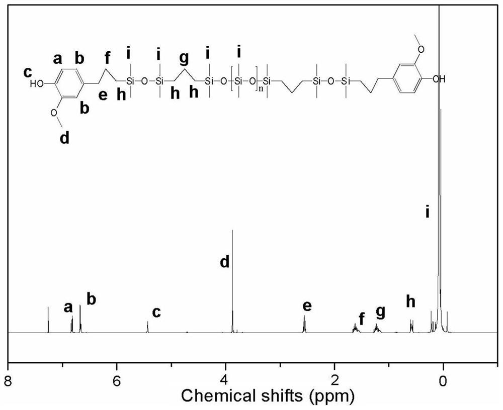 A kind of phenol-terminated polysiloxane and its preparation method and a kind of polysiloxane-polycarbonate copolymer