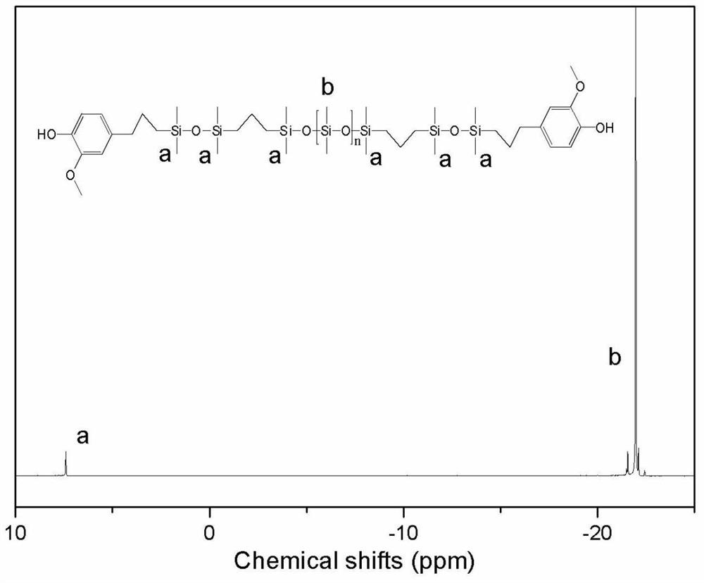 A kind of phenol-terminated polysiloxane and its preparation method and a kind of polysiloxane-polycarbonate copolymer