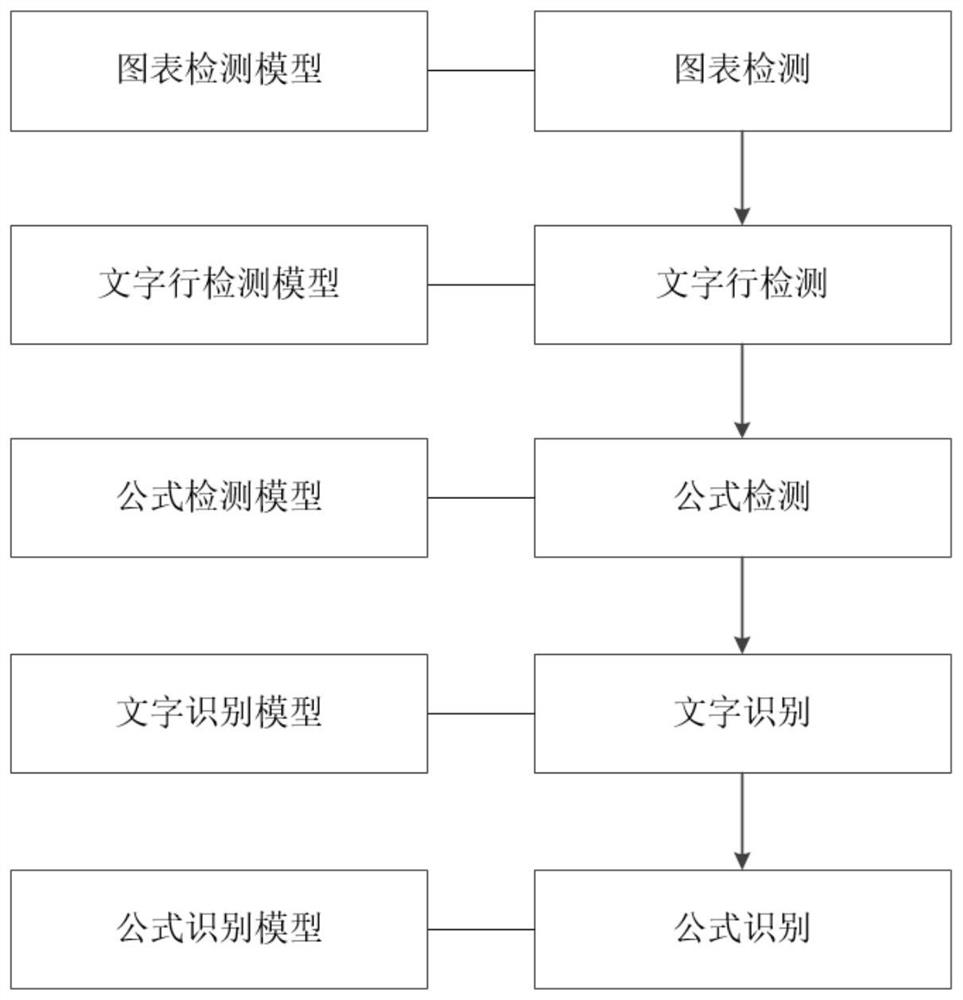 Test question detection and recognition method and device, electronic equipment and medium