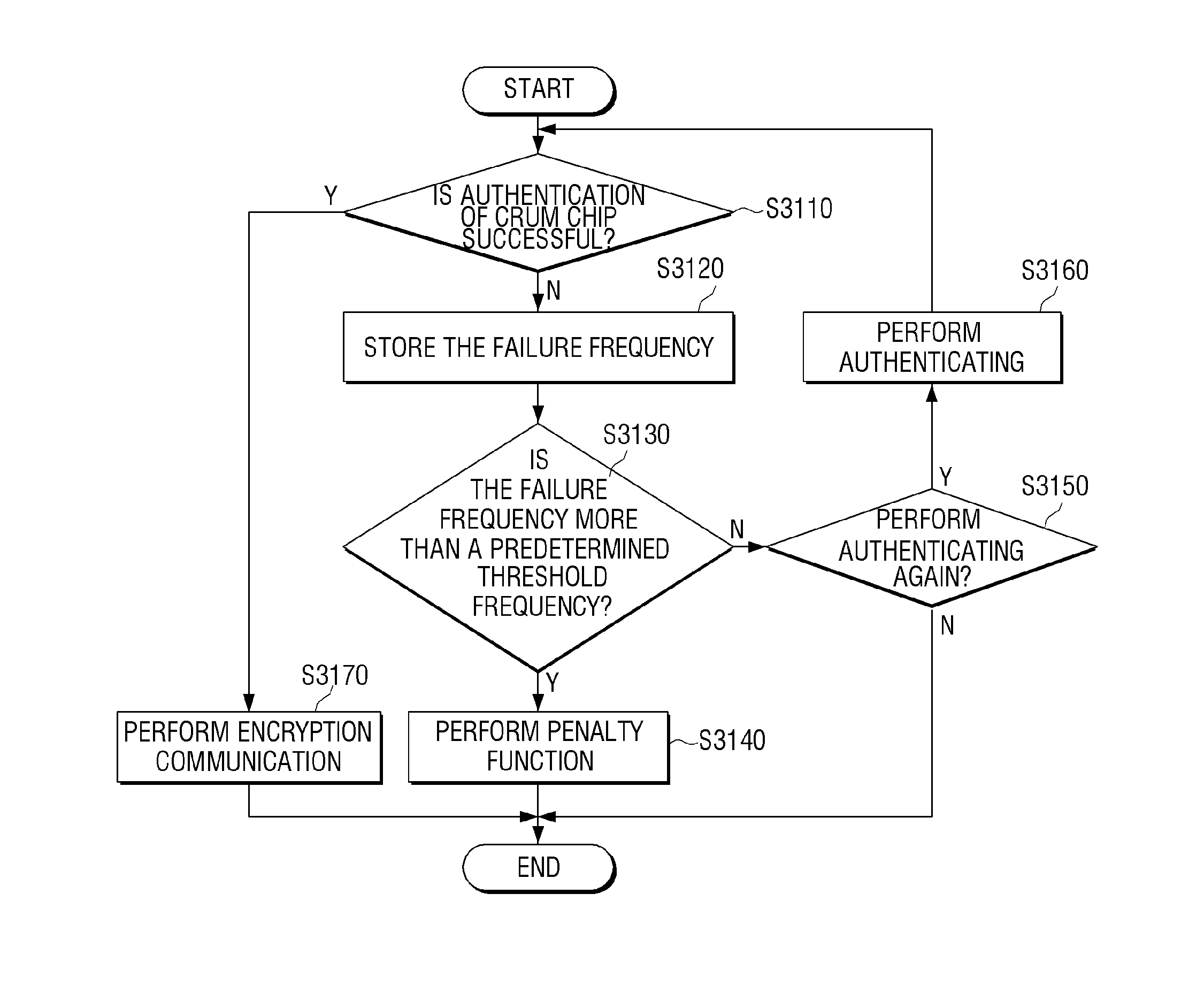 System on chip to perform a secure boot, an image forming apparatus using the same, and method thereof