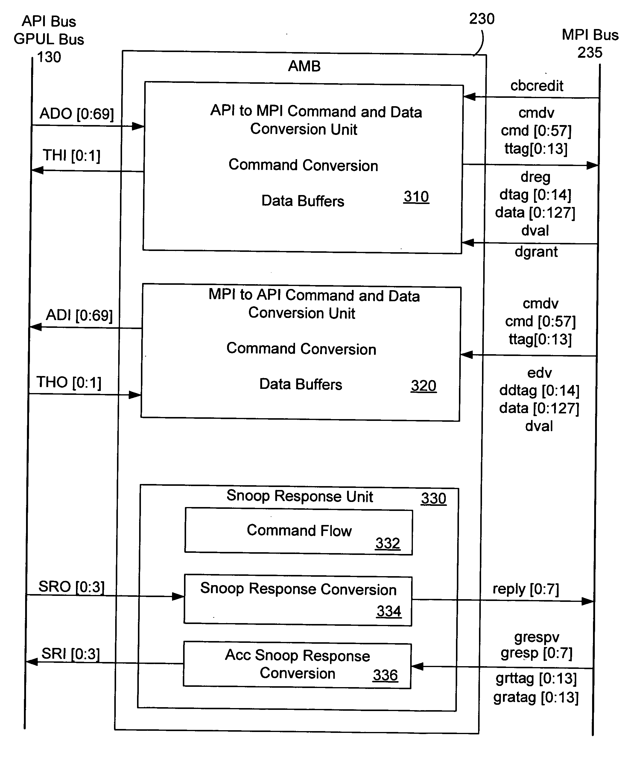 Computer system bus bridge