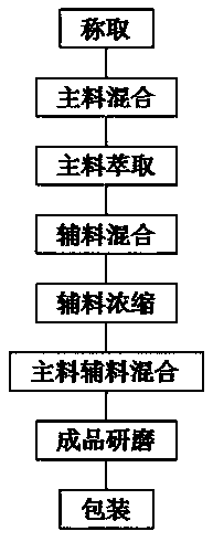 Anti-aging and skin whitening essence mask containing micromolecular Chinese eaglewood extract and preparation method