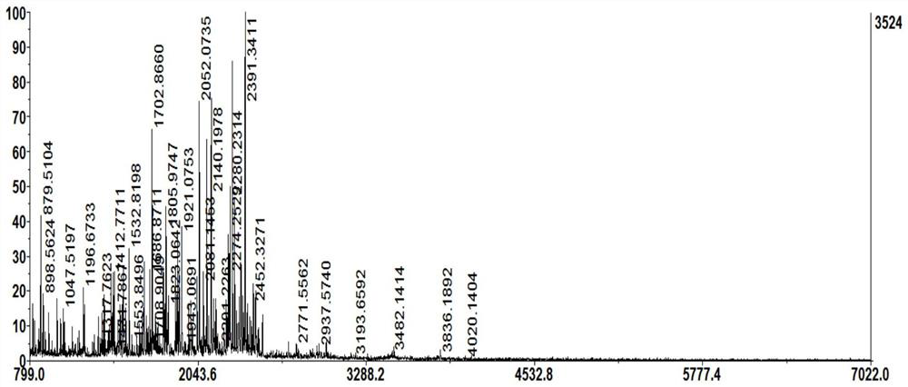 Method for preparing yak skin micromolecular collagen peptide through continuous rotary evaporation desolvation and double enzymolysis