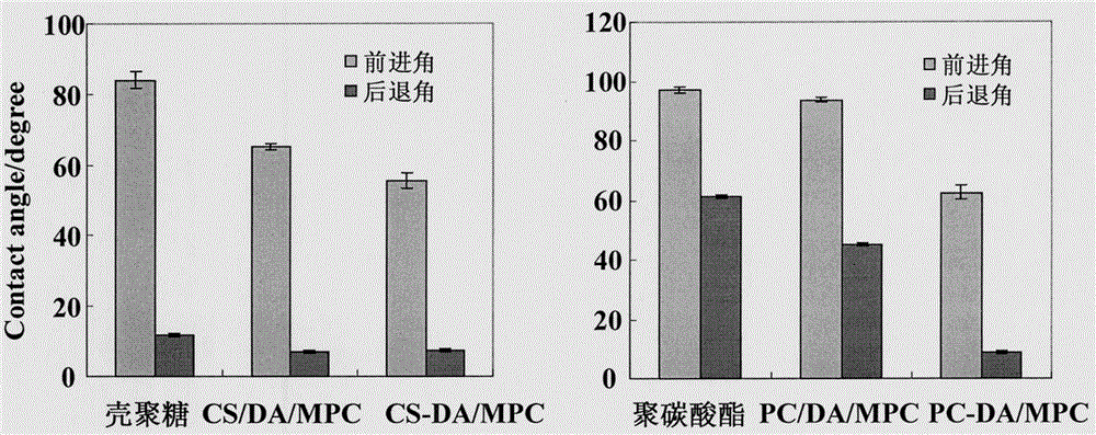 Synthesis and coating method of double bionic dopamine and phosphorylcholine substance