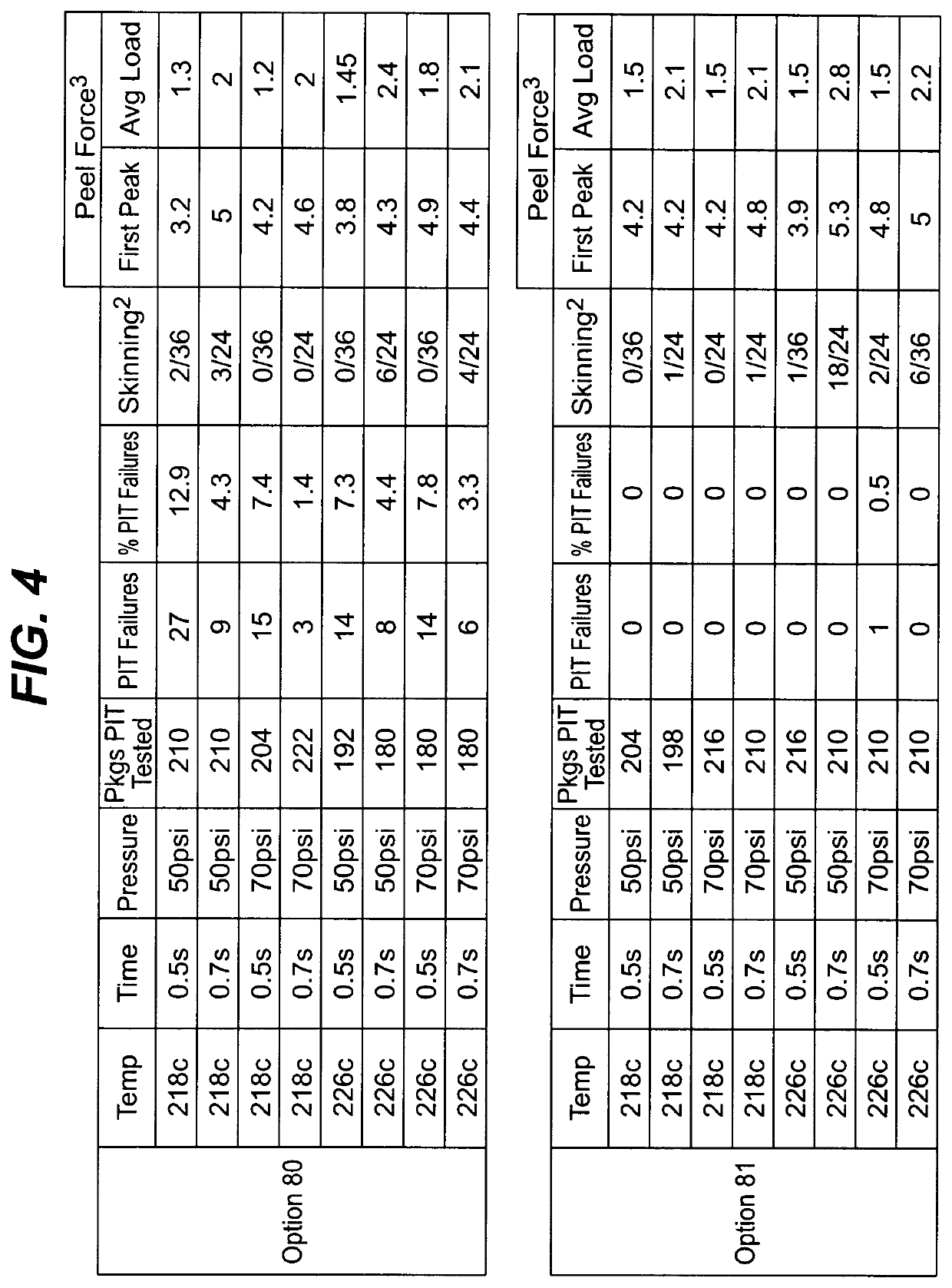 Package for an ophthalmic device having a multilayer lidstock containing a cyclic olefin seal layer