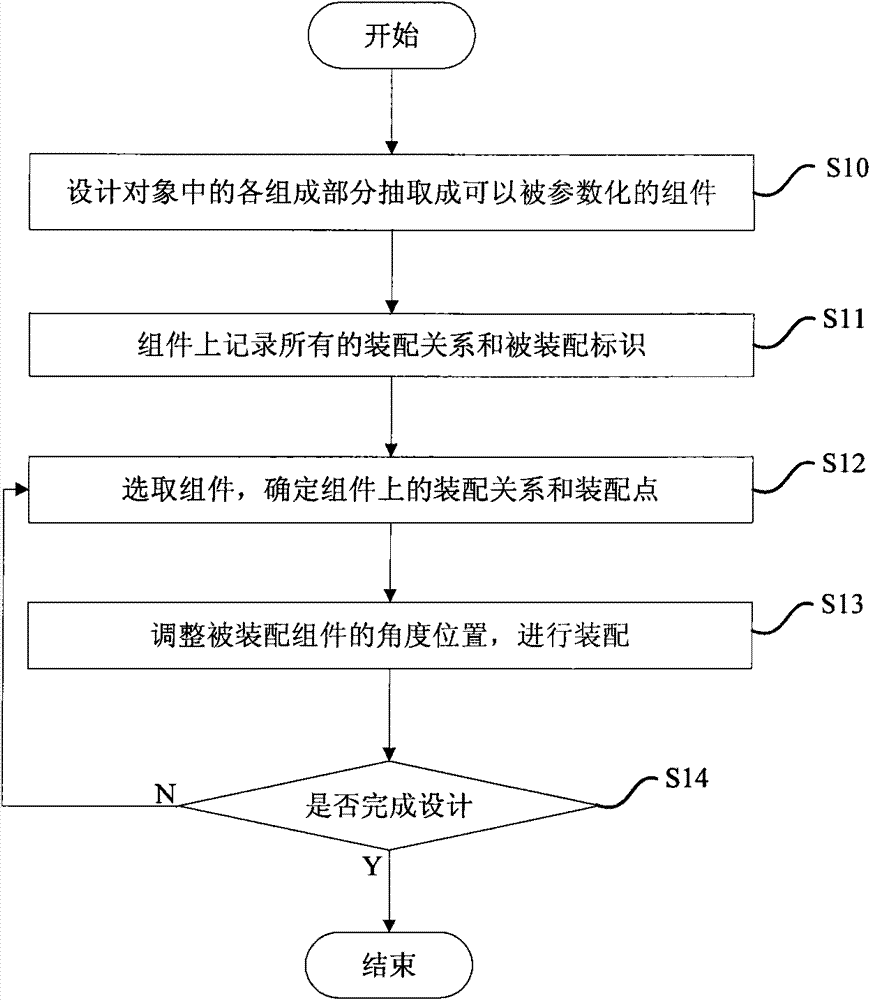 Parameterization design method and system based on assembly assembling