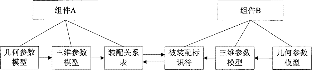 Parameterization design method and system based on assembly assembling